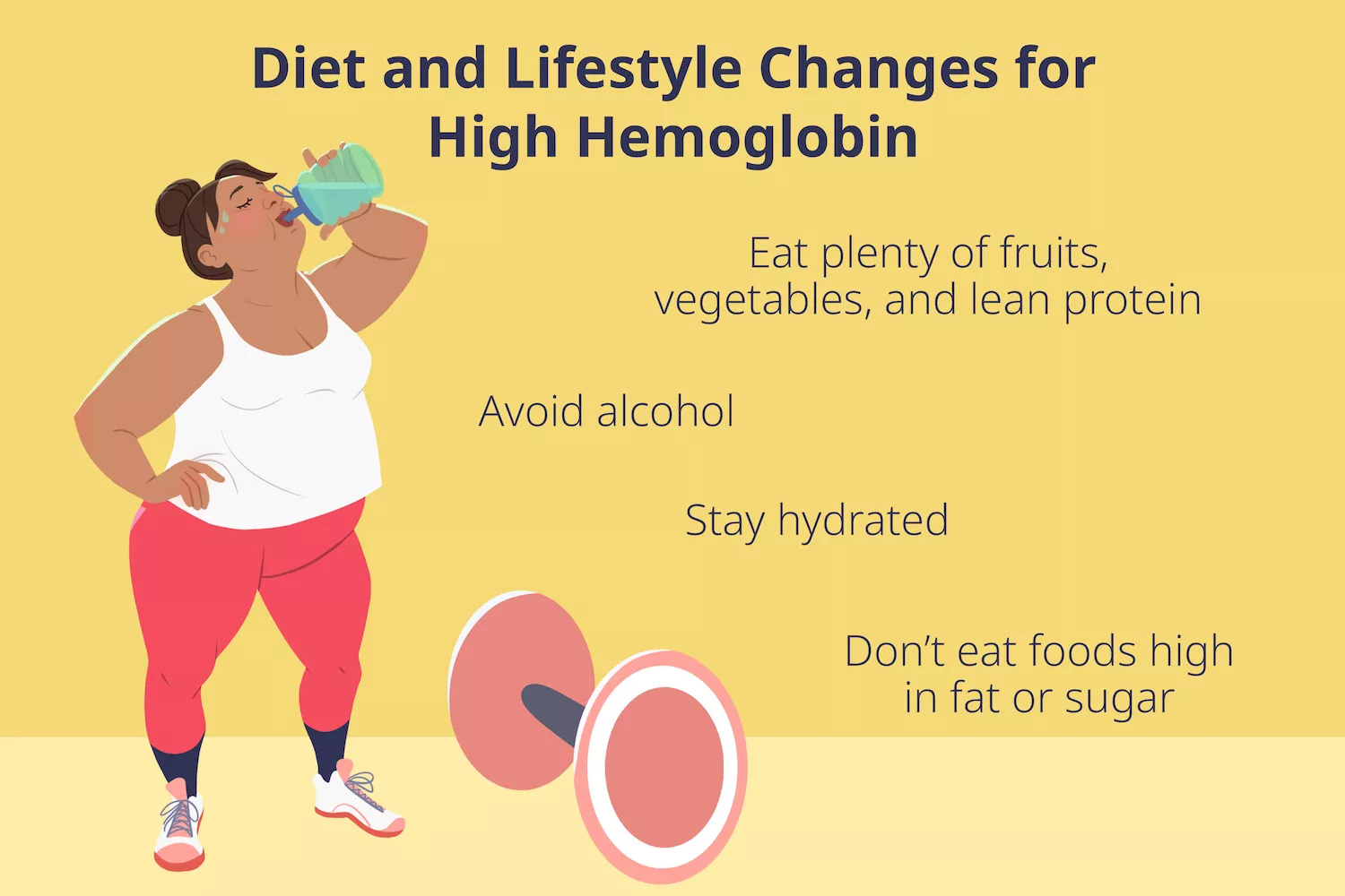 A detailed medical illustration outlining various food categories and lifestyle habits that impact hemoglobin levels.