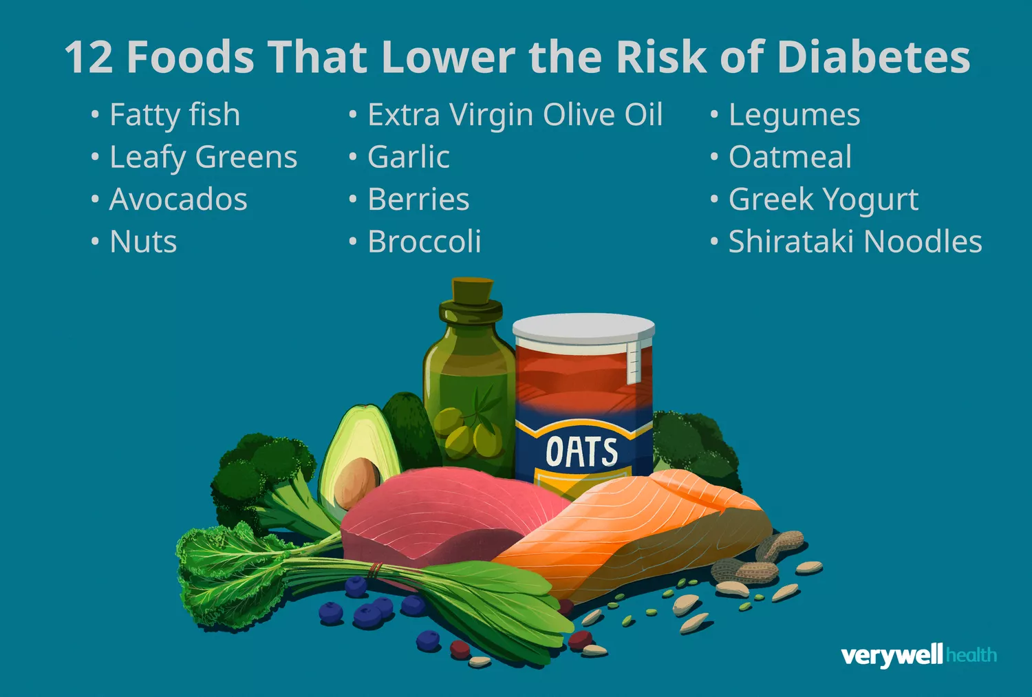 Infographic titled 12 Foods that Lower the Risk of Diabetes showing various healthy ingredients like broccoli, berries, and fish.