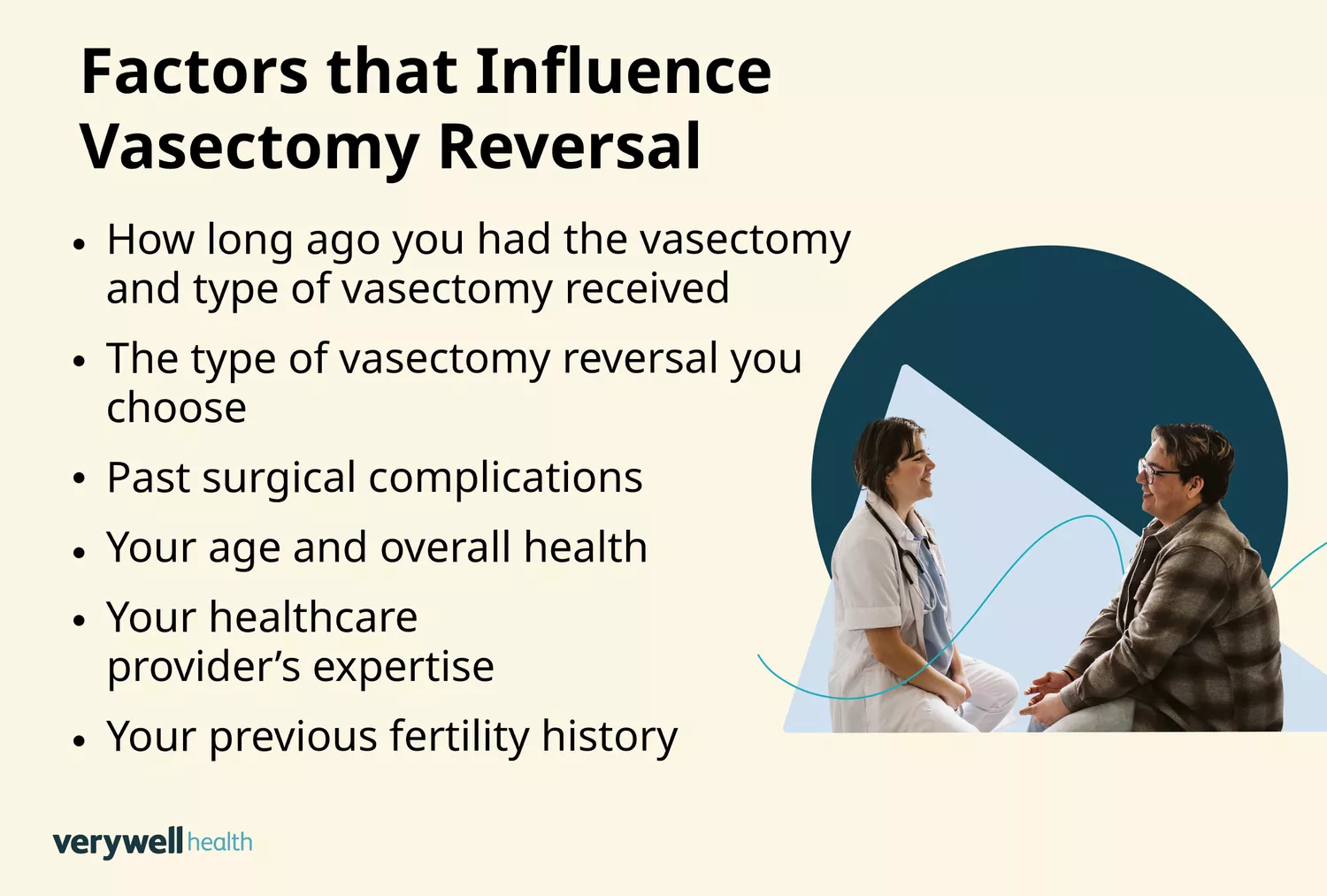 Infographic composite showing various biological and temporal factors influencing vasectomy reversal success.